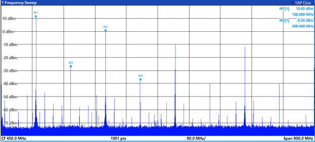 spd 100mhz