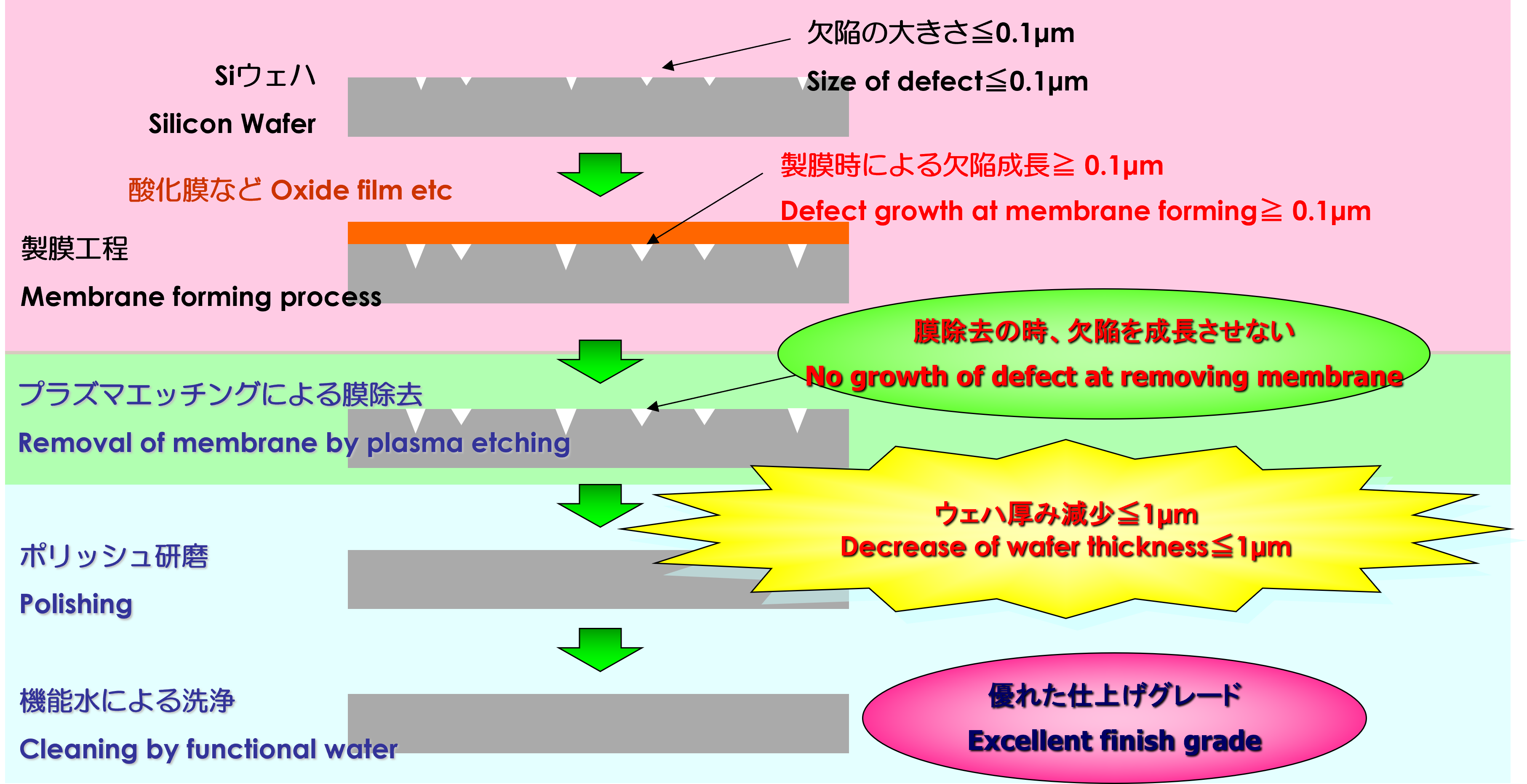 plasma